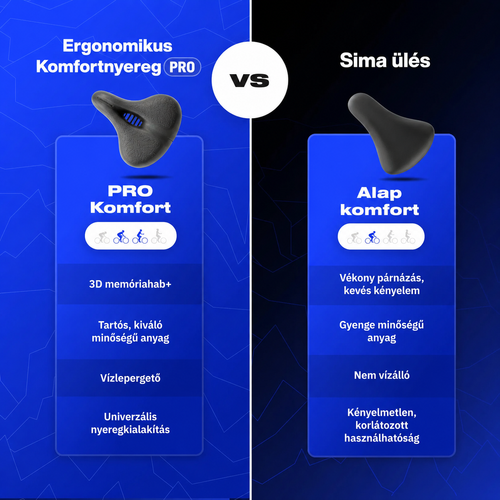 Ergonomikus Komfortnyereg PRO